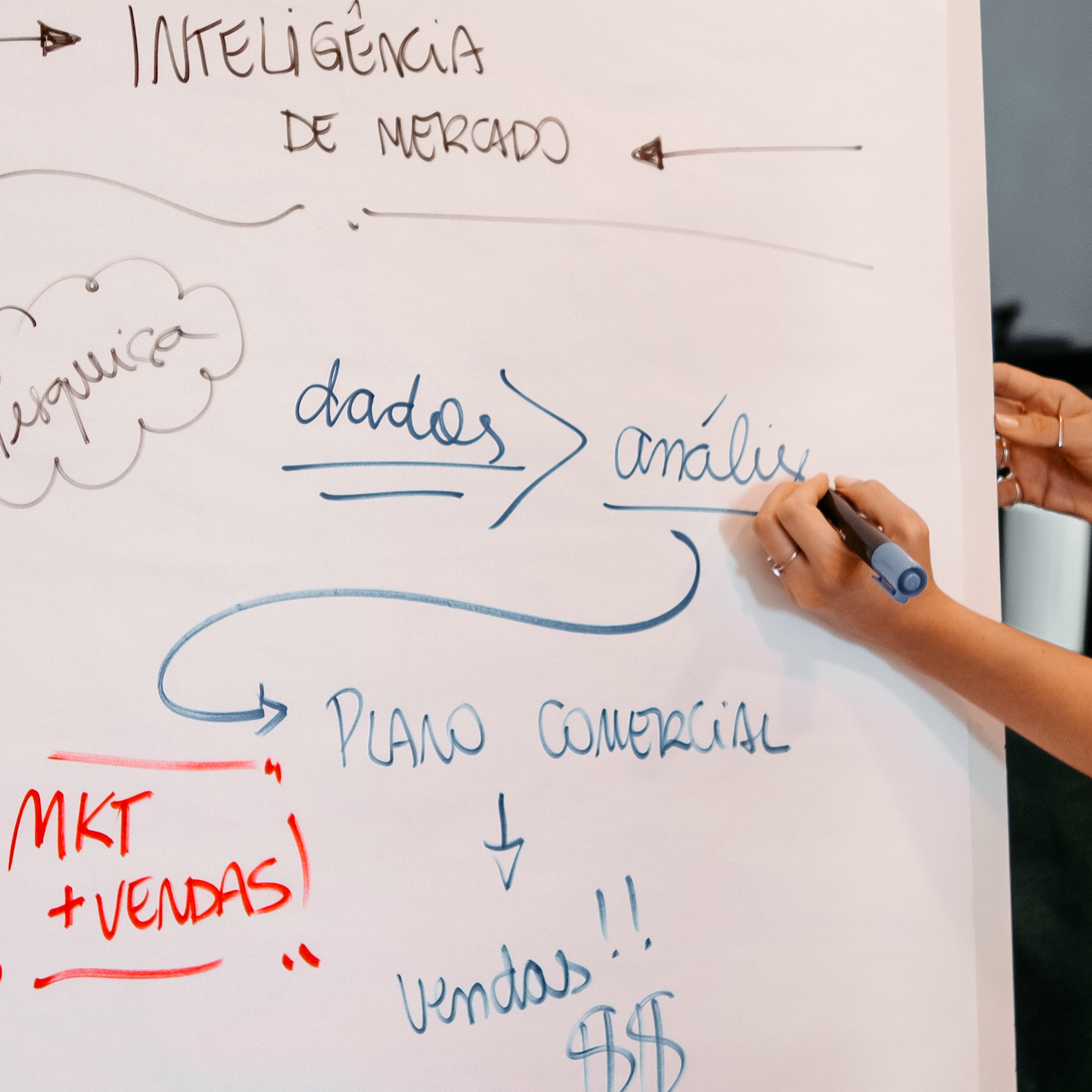 Aprenda a posicionar sua marca